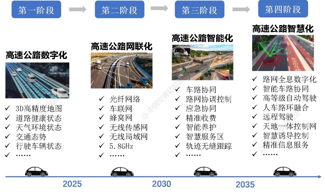数字孪生技术在智慧高速公路领域的应用展望--山西晋路软件有限公司