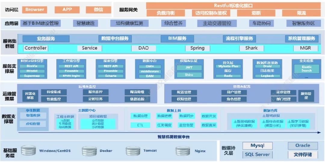 数字孪生交通系统构建及融合应用的探索与实践--山西晋路软件有限公司